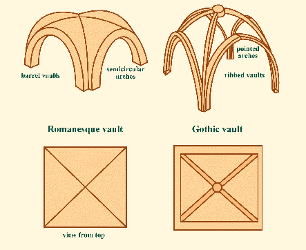 groin vault diagram